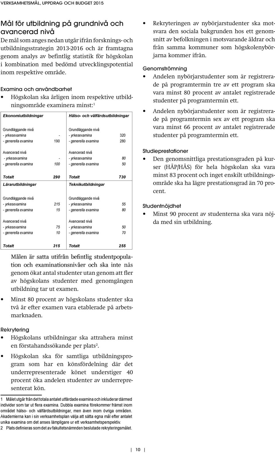 Examina och användbarhet Högskolan ska årligen inom respektive utbildningsområde examinera minst: 1 Ekonomiutbildningar Grundläggande nivå - yrkesexamina - - generella examina 190 Hälso- och