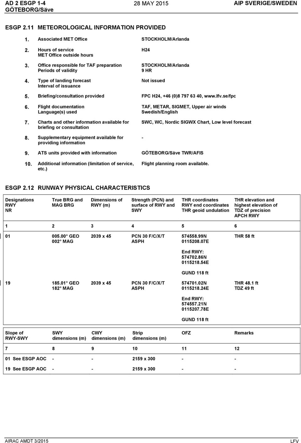 Briefing/consultation provided FPC H24, +46 (0)8 797 63 40, www.lfv.se/fpc 6. Flight documentation Language(s) used 7. Charts and other information available for briefing or consultation 8.