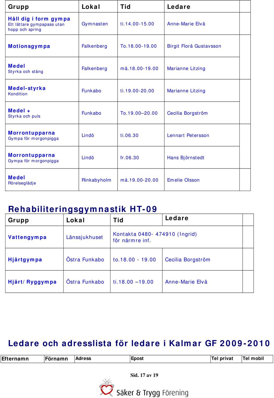 00 Cecilia Borgström Morrontupparna Gympa för morgonpigga Lindö ti.06.30 Lennart Petersson Morrontupparna Gympa för morgonpigga Lindö fr.06.30 Hans Björnstedt Medel Rörelseglädje Rinkabyholm må.19.