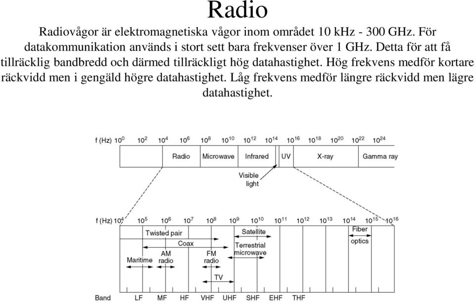 Detta för att få tillräcklig bandbredd och därmed tillräckligt hög datahastighet.