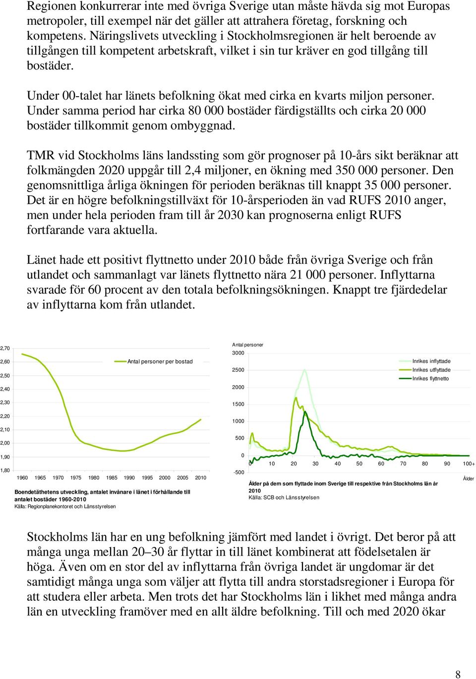 Under 00-talet har länets befolkning ökat med cirka en kvarts miljon personer. Under samma period har cirka 80 000 bostäder färdigställts och cirka 20 000 bostäder tillkommit genom ombyggnad.