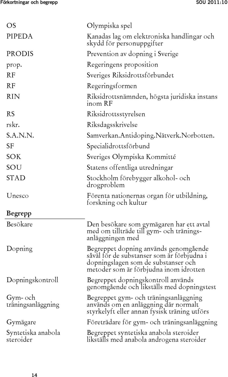 N. SF SOK SOU STAD Unesco Begrepp Besökare Dopning Dopningskontroll Gym- och träningsanläggning Gymägare Syntetiska anabola steroider Olympiska spel Kanadas lag om elektroniska handlingar och skydd