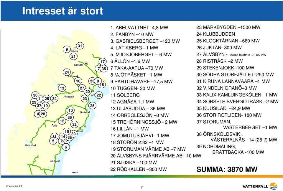 65 MW 6 ÄLLÖN 1,6 MW 28 RISTRÄSK 2 MW 7 TAKA-AAPUA 70 MW 29 STEKENJOKK 100 MW 8 MJÖTRÄSKET 1 MW 30 SÖDRA STORFJÄLLET 250 MW 9 PAHTOHAVARE 17,5 MW 31 KIRUNA LANNAVAARA 1 MW 10 TUGGEN- 30 MW 32 VINDELN