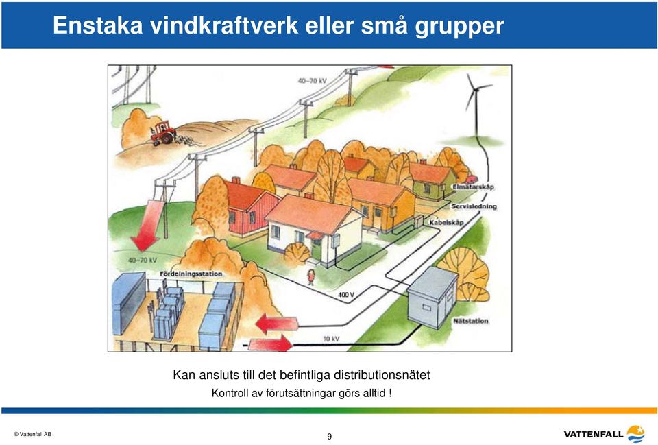 befintliga distributionsnätet