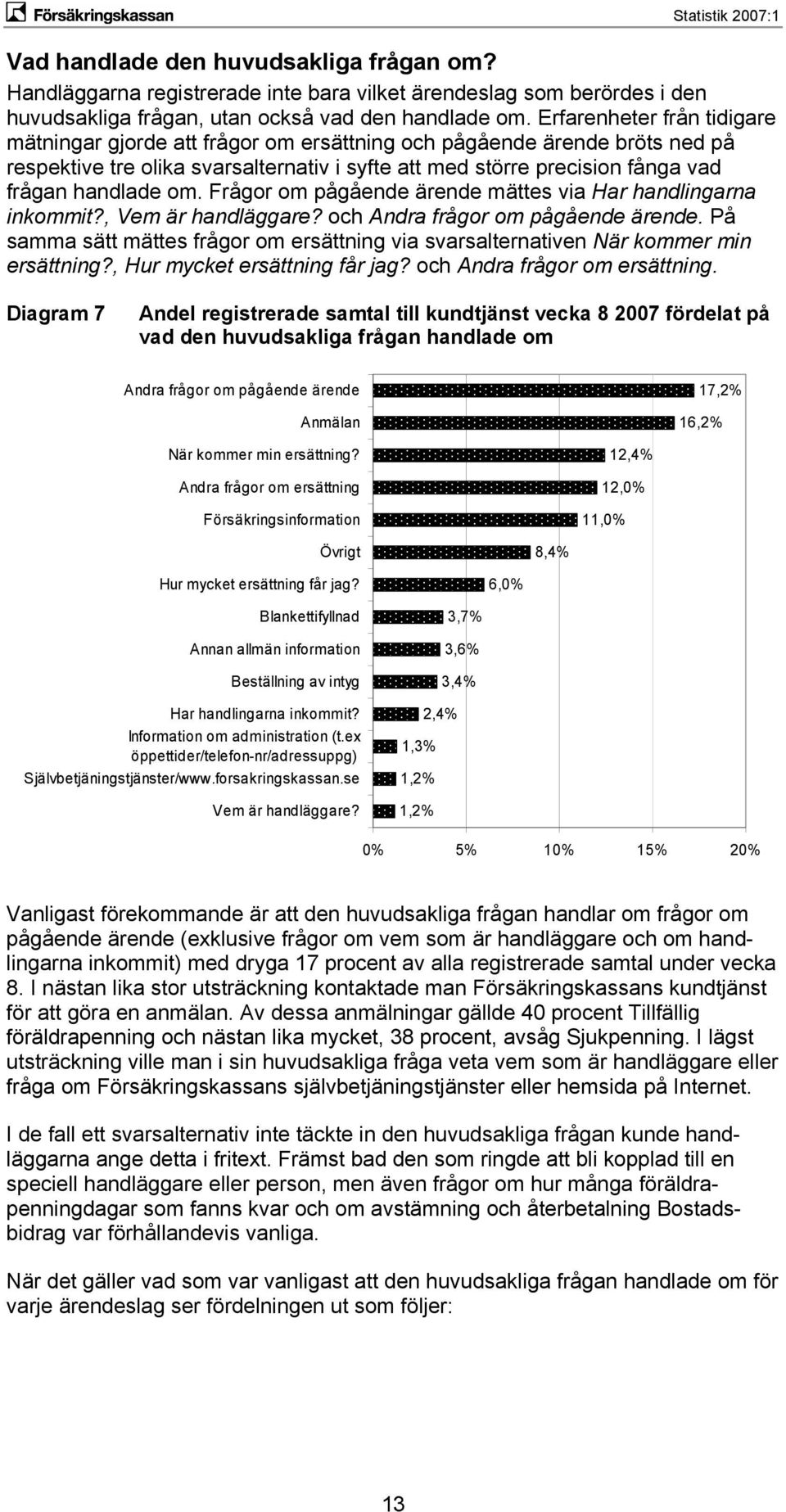 om. Frågor om pågående ärende mättes via Har handlingarna inkommit?, Vem är handläggare? och Andra frågor om pågående ärende.