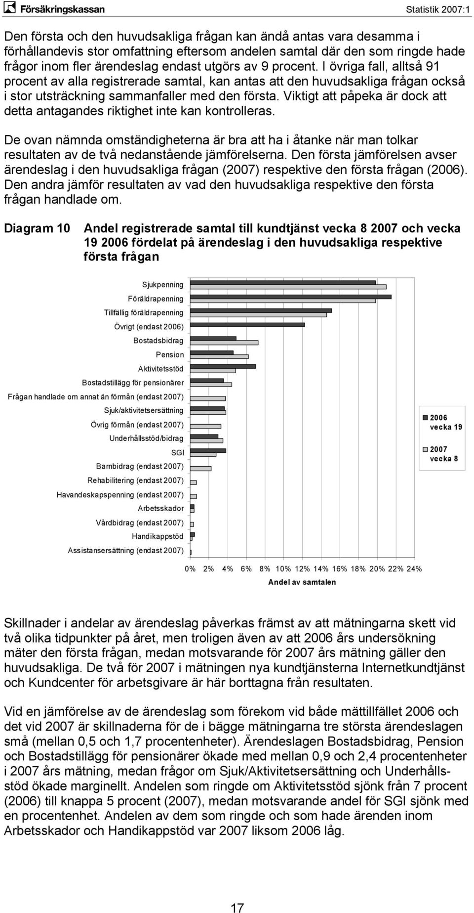 Viktigt att påpeka är dock att detta antagandes riktighet inte kan kontrolleras. De ovan nämnda omständigheterna är bra att ha i åtanke när man tolkar resultaten av de två nedanstående jämförelserna.