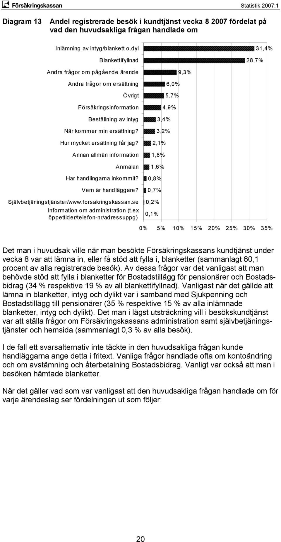 Annan allmän information Anmälan Har handlingarna inkommit? Vem är handläggare? Självbetjäningstjänster/www.forsakringskassan.se Information om administration (t.