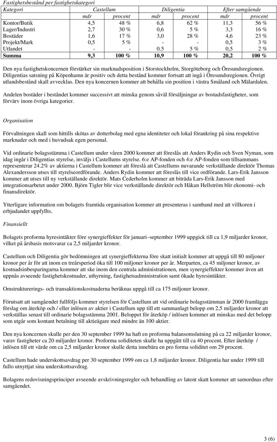 5 5 % 0,5 2 % Summa 9,3 100 % 10,9 100 % 20,2 100 % Den nya fastighetskoncernen förstärker sin marknadsposition i Storstockholm, Storgöteborg och Öresundsregionen.