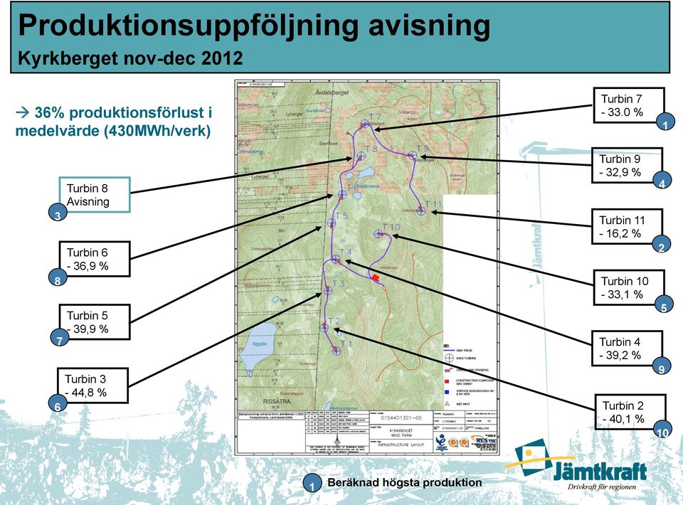Avisning 3 Turbin 11-16,2 % 2 Turbin 6-36,9 % Turbin 10-33,1 % 8 7 4 5 Turbin