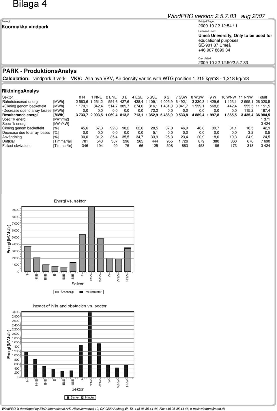 Printed/Page 2009-10-22 12:54 / 1 Licensed user: Umeå University, Only to be used for educational purposes SE-901 87 