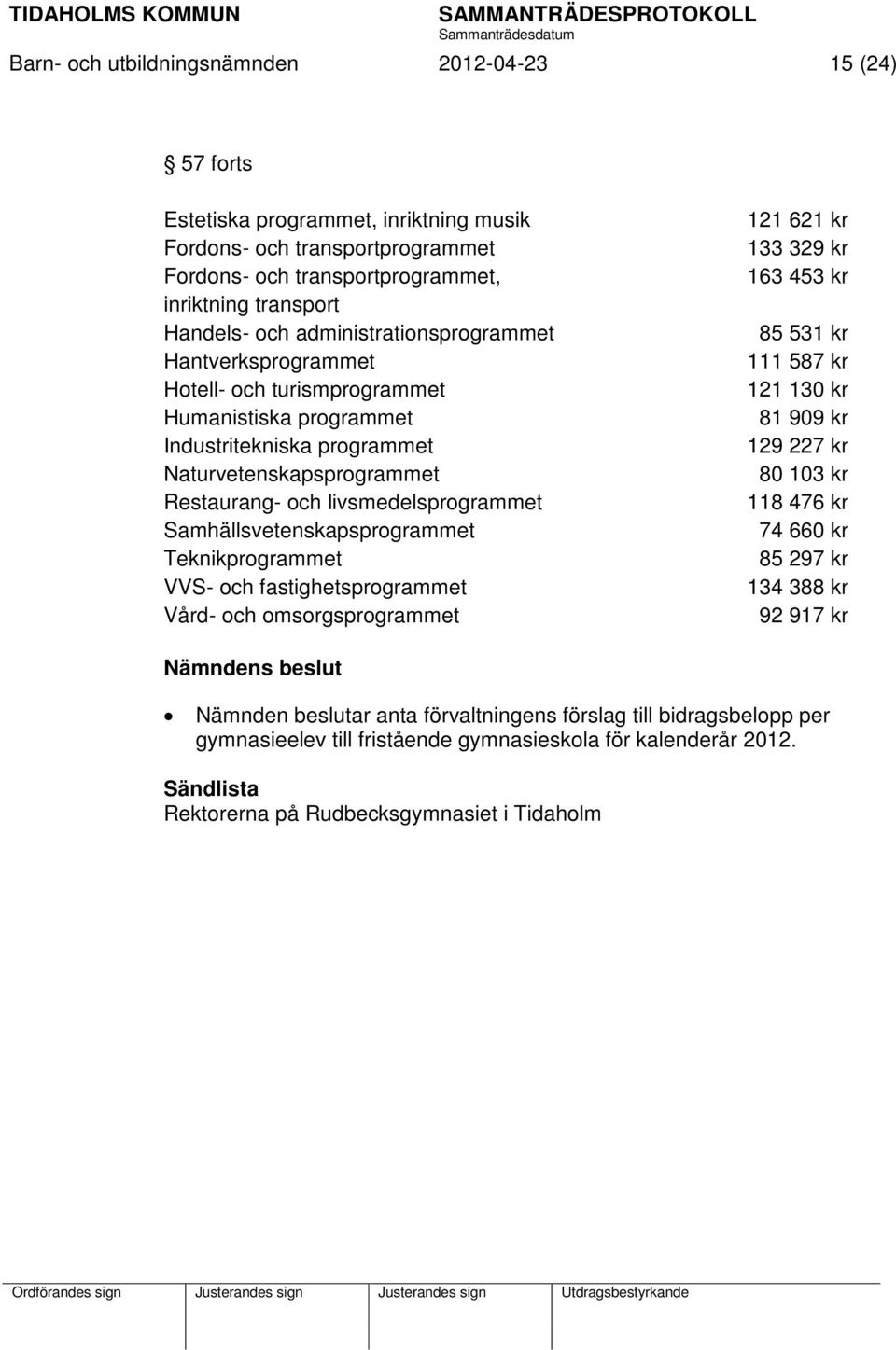 Samhällsvetenskapsprogrammet Teknikprogrammet VVS- och fastighetsprogrammet Vård- och omsorgsprogrammet 121 621 kr 133 329 kr 163 453 kr 85 531 kr 111 587 kr 121 130 kr 81 909 kr 129 227 kr 80 103 kr