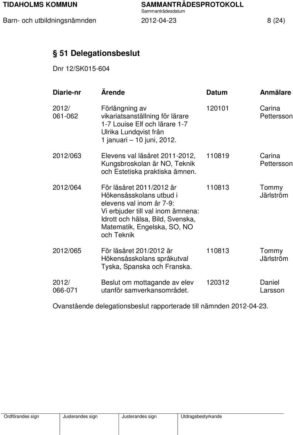 2012/064 För läsåret 2011/2012 är Hökensåsskolans utbud i elevens val inom år 7-9: Vi erbjuder till val inom ämnena: Idrott och hälsa, Bild, Svenska, Matematik, Engelska, SO, NO och Teknik 2012/065