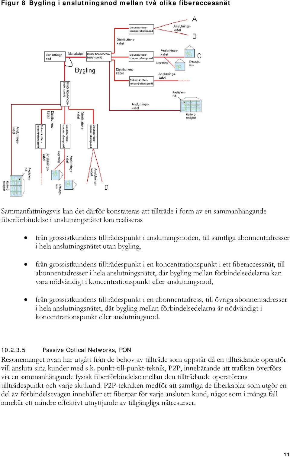 i ett fiberaccessnät, till abonnentadresser i hela anslutningsnätet, där bygling mellan förbindelsedelarna kan vara nödvändigt i koncentrationspunkt eller anslutningsnod, från grossistkundens