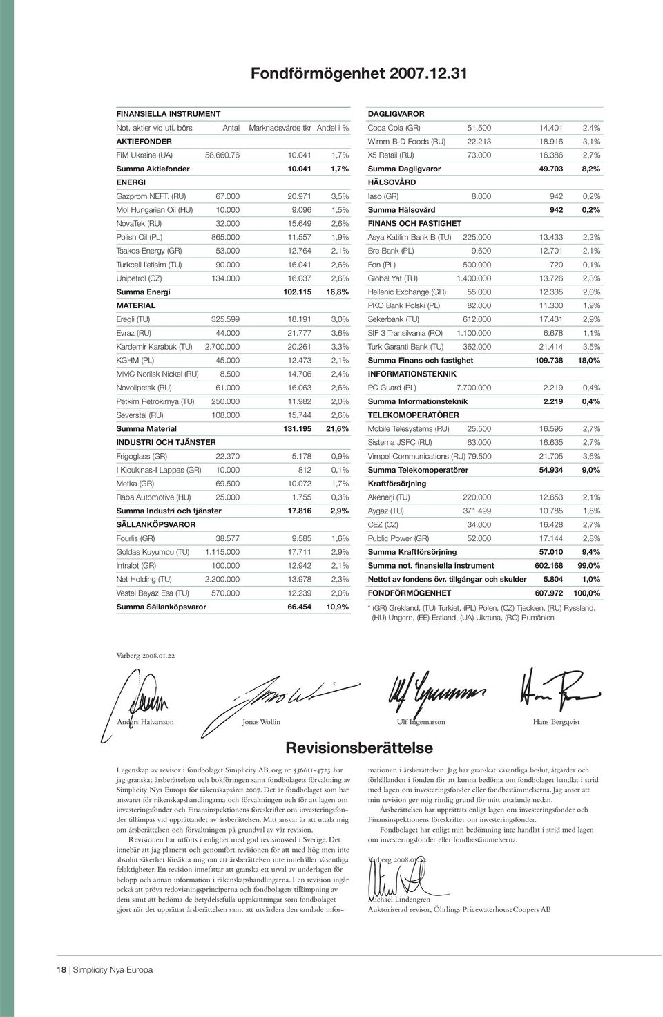 764 2,1% Turkcell Iletisim (TU) 90.000 16.041 2,6% Unipetrol (CZ) 134.000 16.037 2,6% Summa Energi 102.115 16,8% MATERIAL Eregli (TU) 325.599 18.191 3,0% Evraz (RU) 44.000 21.