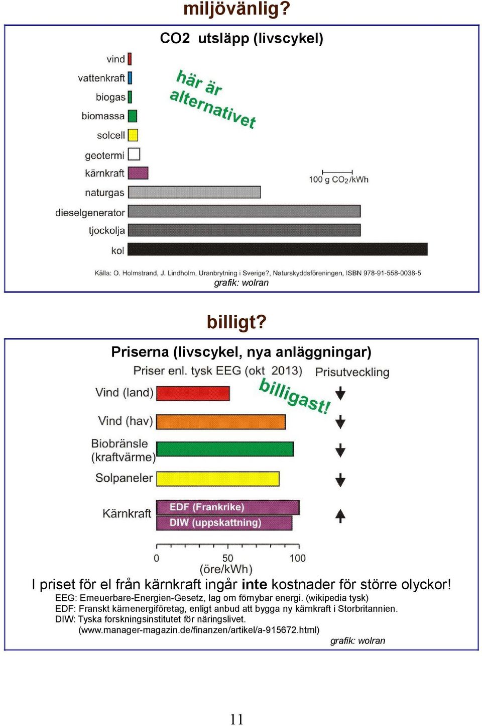 EEG: Erneuerbare-Energien-Gesetz, lag om förnybar energi.