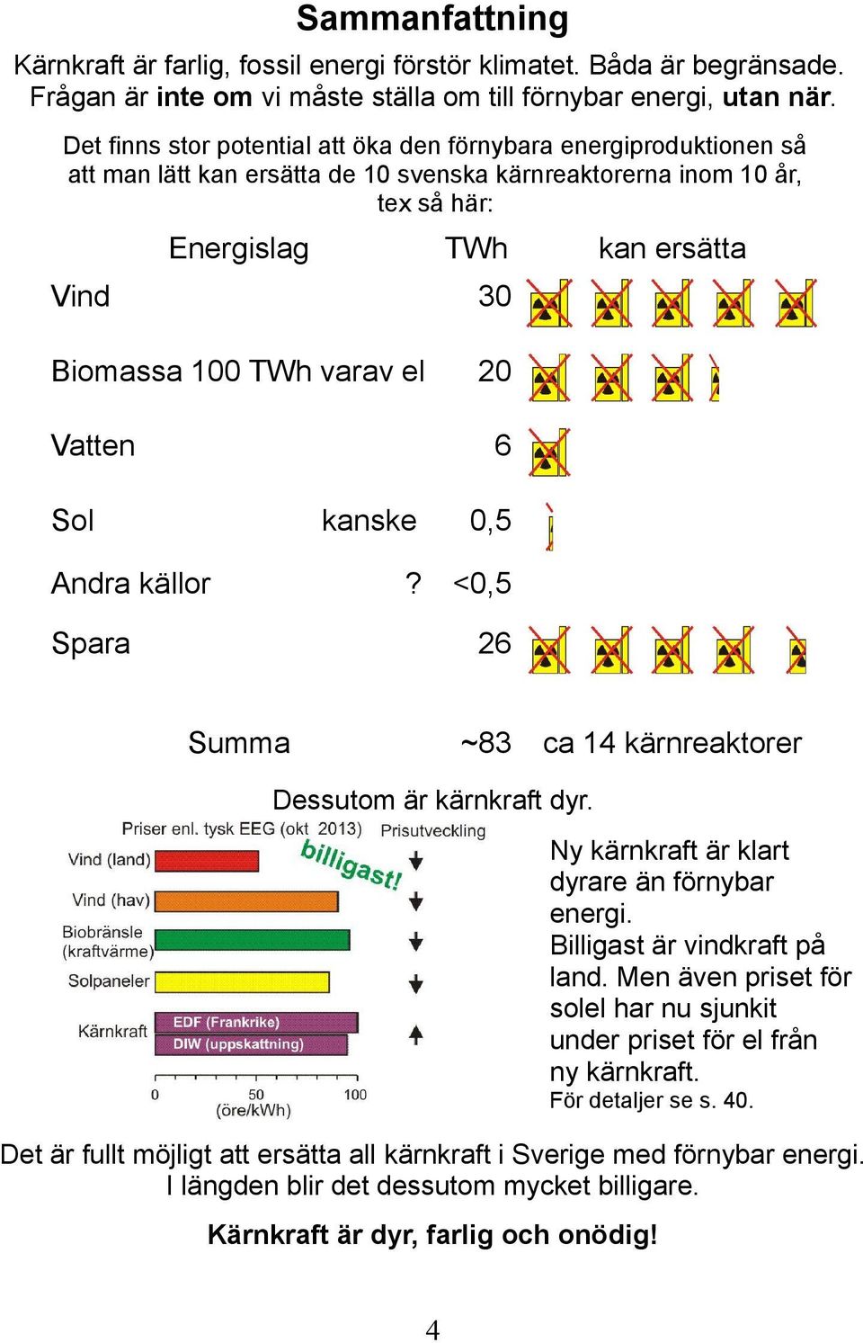 Vatten kan ersätta 6 Sol Andra källor kanske 0,5? <0,5 Spara 26 Summa ~83 ca 14 kärnreaktorer Dessutom är kärnkraft dyr. Ny kärnkraft är klart dyrare än förnybar energi.