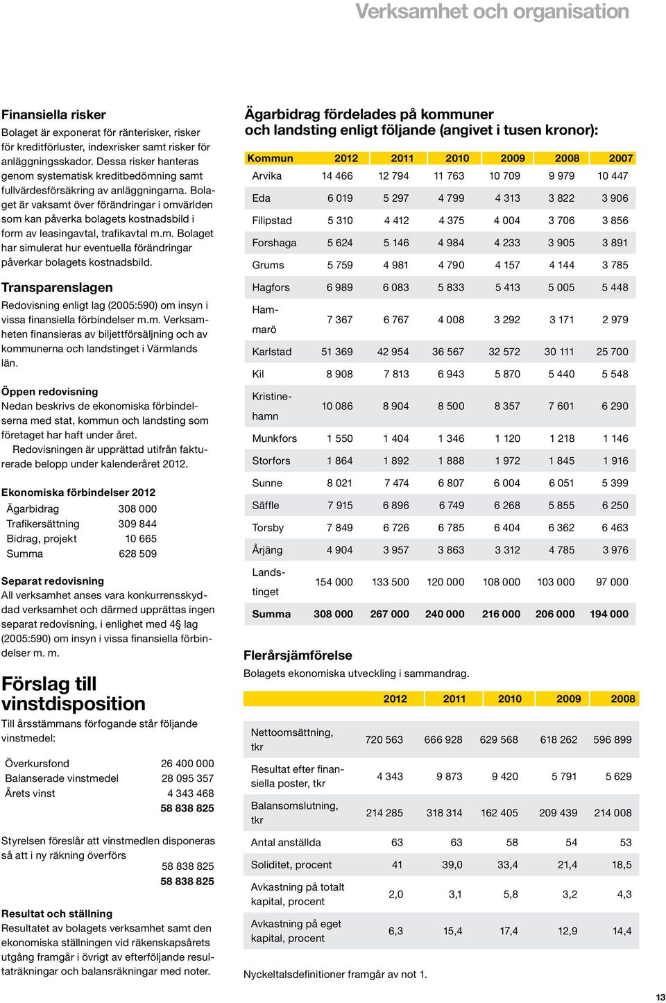 Bolaget är vaksamt över förändringar i omvärlden som kan påverka bolagets kostnadsbild i form av leasingavtal, trafikavtal m.m. Bolaget har simulerat hur eventuella förändringar påverkar bolagets kostnadsbild.