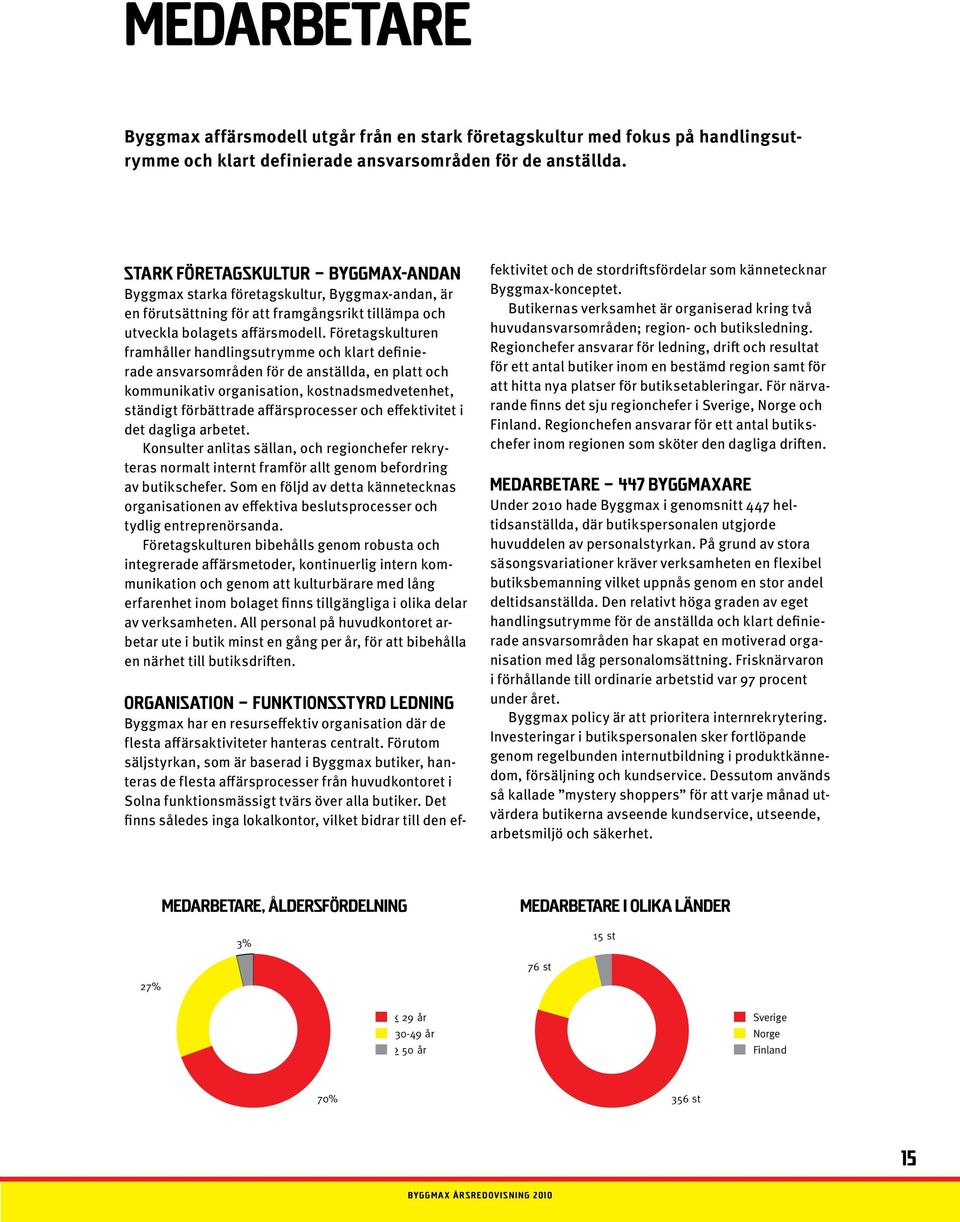 Företagskulturen framhåller 30 handlingsutrymme och klart definierade ansvarsområden 20 för de anställda, en platt och kommunikativ 10 organisation, kostnadsmedvetenhet, ständigt 0 förbättrade