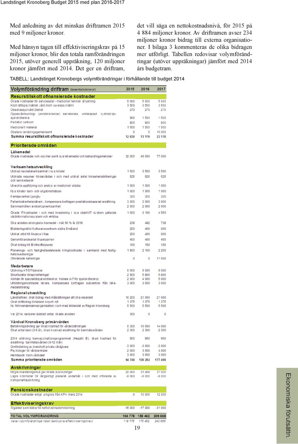 2014. Det ger en driftram, det vill säga en nettokostnadsnivå, för 2015 på 4 884 miljoner kronor.