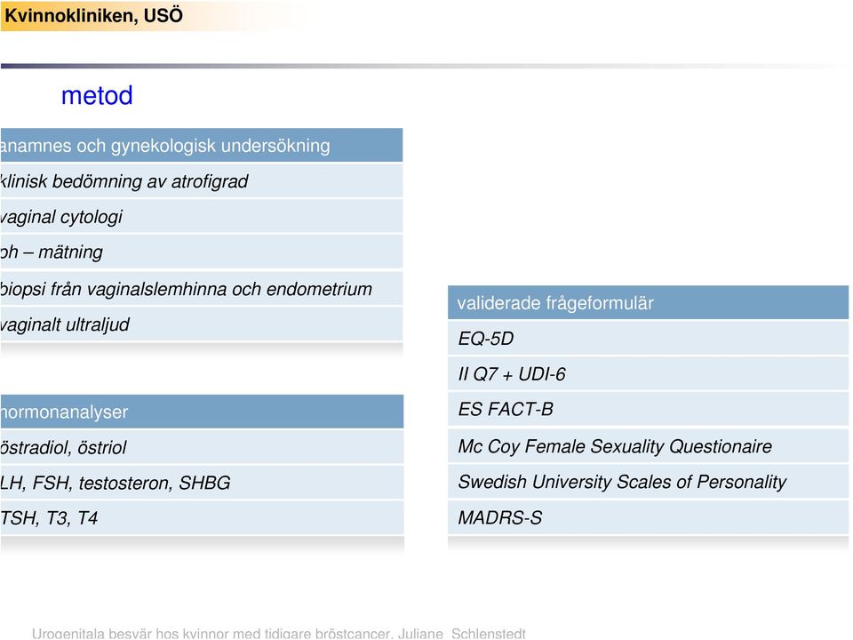 frågeformulär EQ-5D II Q7 + UDI-6 ormonanalyser stradiol, östriol H, FSH, testosteron, SHBG