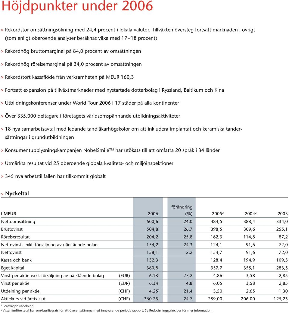på 34,0 procent av omsättningen > Rekordstort kassaflöde från verksamheten på MEUR 160,3 > Fortsatt expansion på tillväxtmarknader med nystartade dotterbolag i Ryssland, Baltikum och Kina >