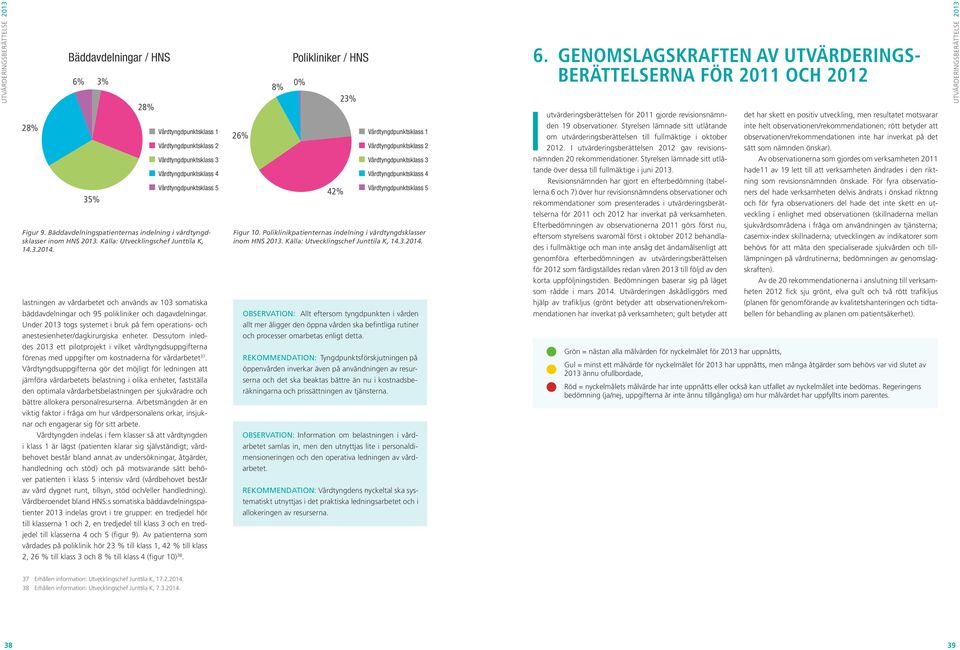 Under 2013 togs systemet i bruk på fem operations- och anestesienheter/dagkirurgiska enheter.