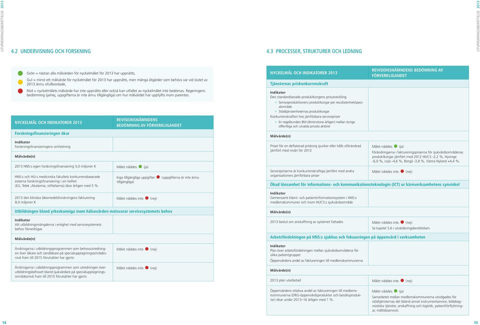 var vid slutet av 2013 ännu ofullbordade, NYCKELMÅL OCH INDIKATORER 2013 Tjänsternas priskonkurrenskraft REVISIONSNÄMNDENS BEDÖMNING AV FÖRVERKLIGANDET Röd = nyckelmålets målvärde har inte uppnåtts
