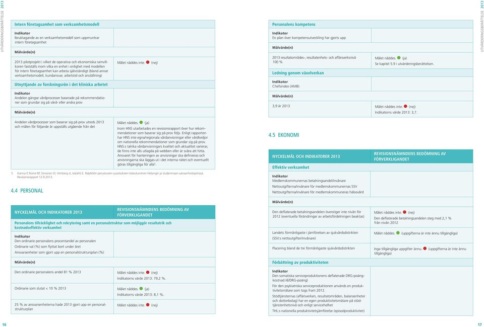 (nej) Personalens kompetens En plan över kompetensutveckling har gjorts upp 2013 resultatområdes-, resultatenhets- och affärsverksnivå 100 % Ledning genom växelverkan Målet nåddes. (ja) Se kapitel 5.