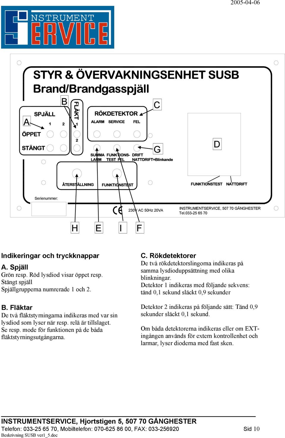 Röd lysdiod visar öppet resp. Stängt spjäll Spjällgrupperna numrerade 1 och 2. B. Fläktar De två fläktstyrningarna indikeras med var sin lysdiod som lyser när resp. relä är tillslaget. Se resp.