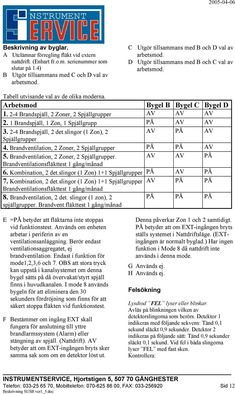 2-4 Brandspjäll, 2 Zoner, 2 Spjällgrupper AV AV AV 2. 1 Brandspjäll, 1 Zon, 1 Spjällgrupp PÅ AV AV 3. 2-4 Brandspjäll, 2 det.slingor (1 Zon), 2 AV PÅ AV Spjällgrupper 4.