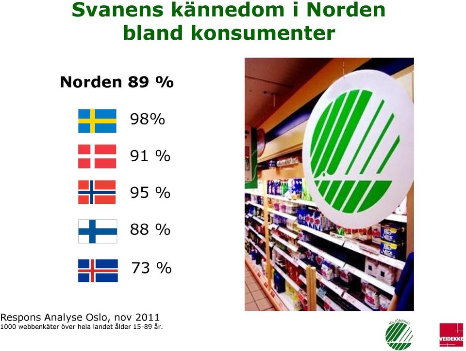 88 % 73 % Respons Analyse Oslo, nov