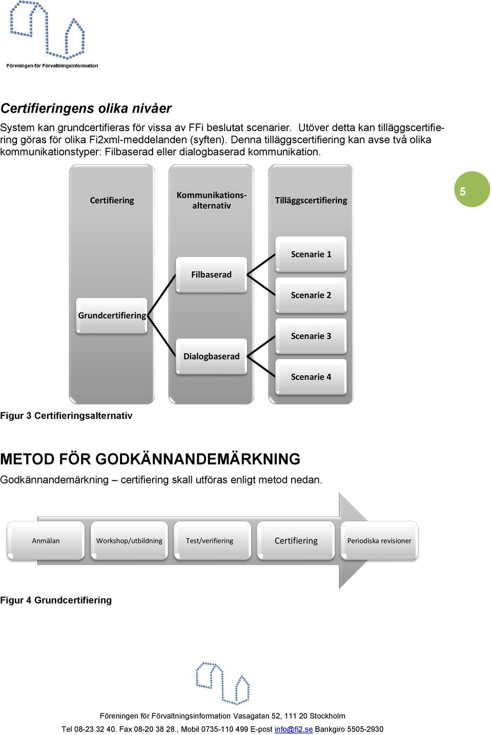 Denna tilläggscertifiering kan avse två olika kommunikationstyper: Filbaserad eller dialogbaserad kommunikation.