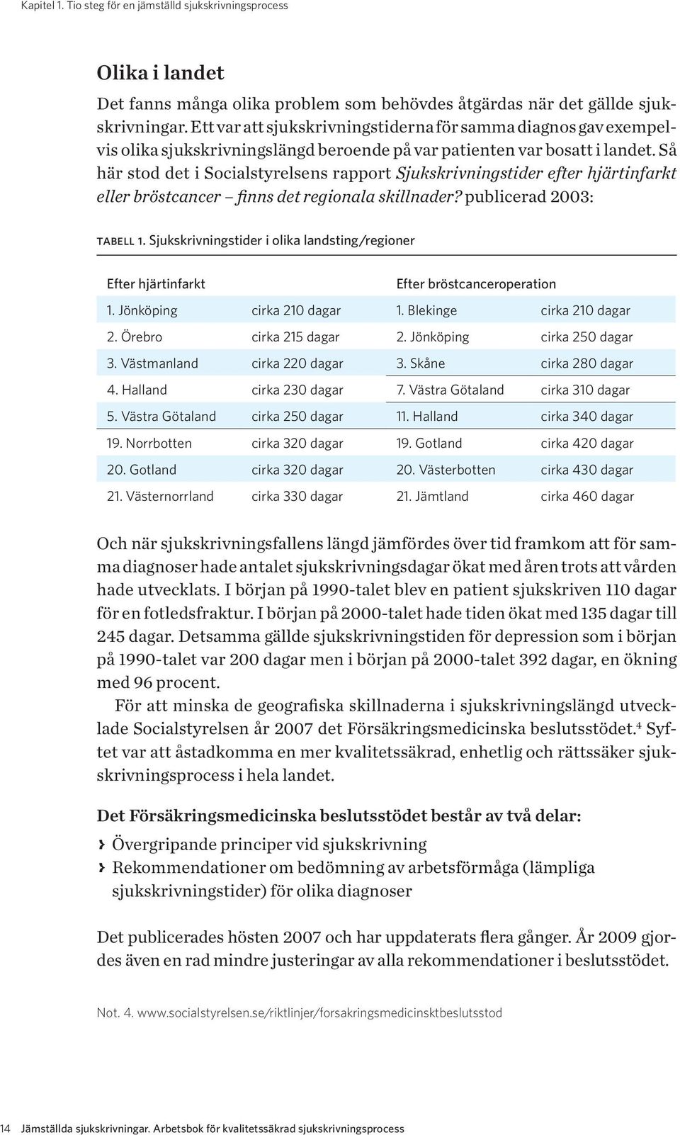 Så här stod det i Socialstyrelsens rapport Sjukskrivningstider efter hjärtinfarkt eller bröstcancer finns det regionala skillnader? publicerad 2003: tabell 1.