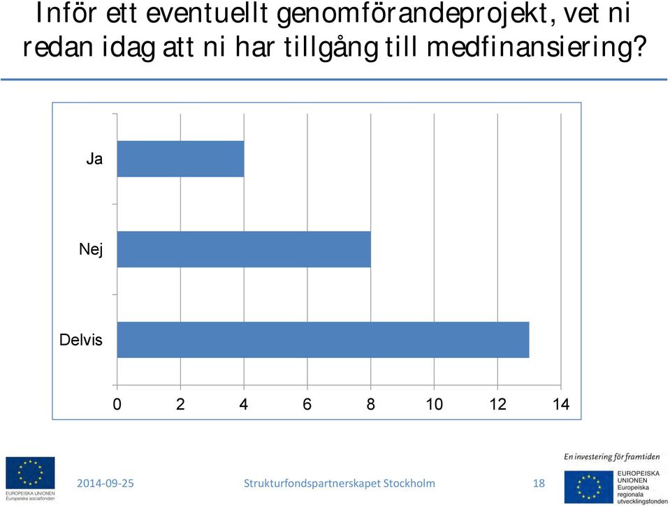 medfinansiering?