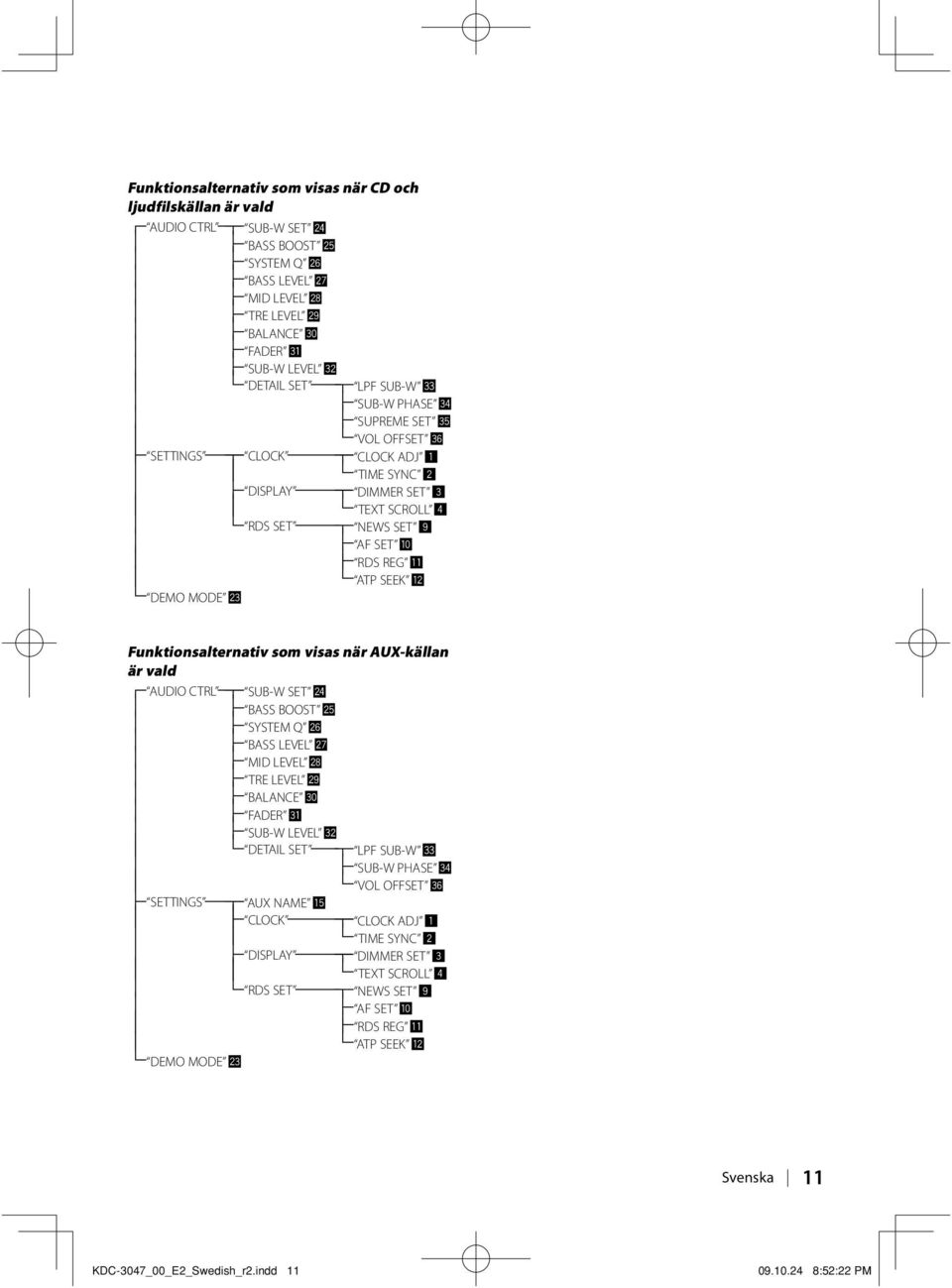 MODE ß Funktionsalternativ som visas när AUX-källan är vald AUDIO CTRL SUB-W SET BASS BOOST ƒ SYSTEM Q BASS LEVEL MID LEVEL Δ TRE LEVEL BALANCE FADER SUB-W LEVEL ' DETAIL SET LPF
