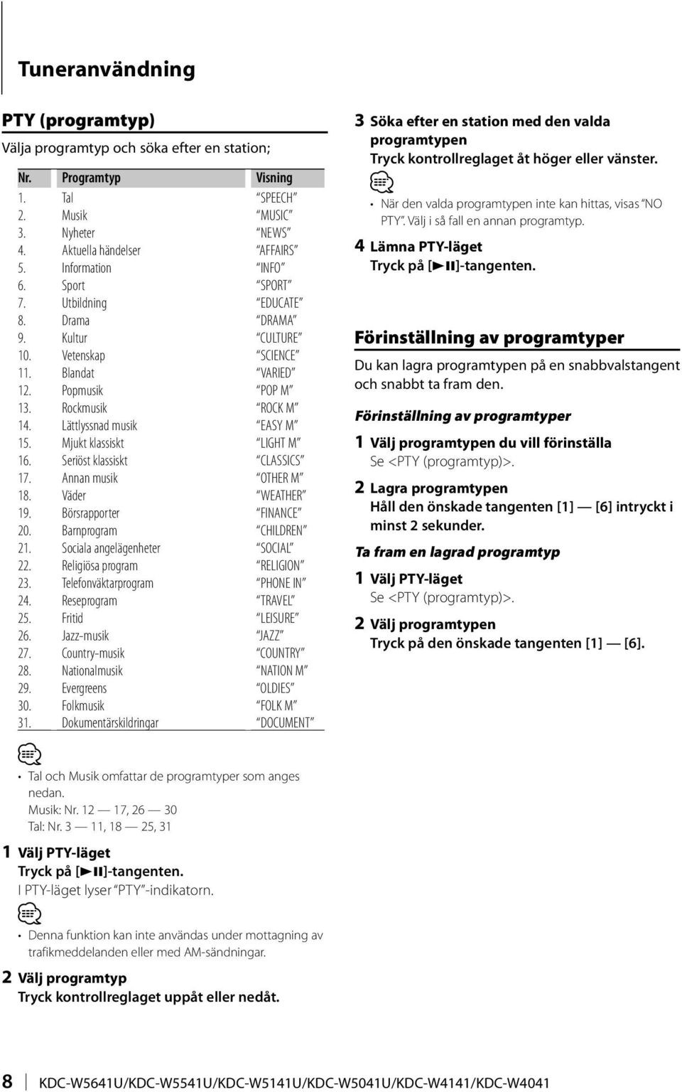 Mjukt klassiskt LIGHT M 16. Seriöst klassiskt CLASSICS 17. Annan musik OTHER M 18. Väder WEATHER 19. Börsrapporter FINANCE 20. Barnprogram CHILDREN 21. Sociala angelägenheter SOCIAL 22.