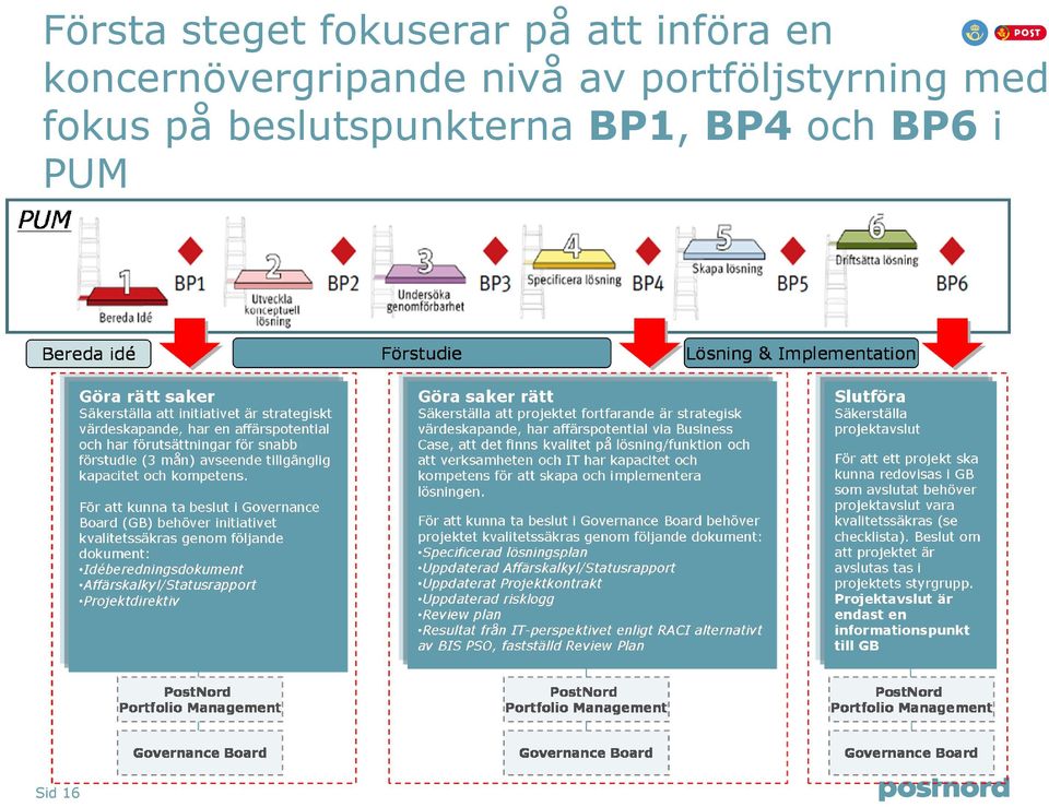 av portföljstyrning med fokus på