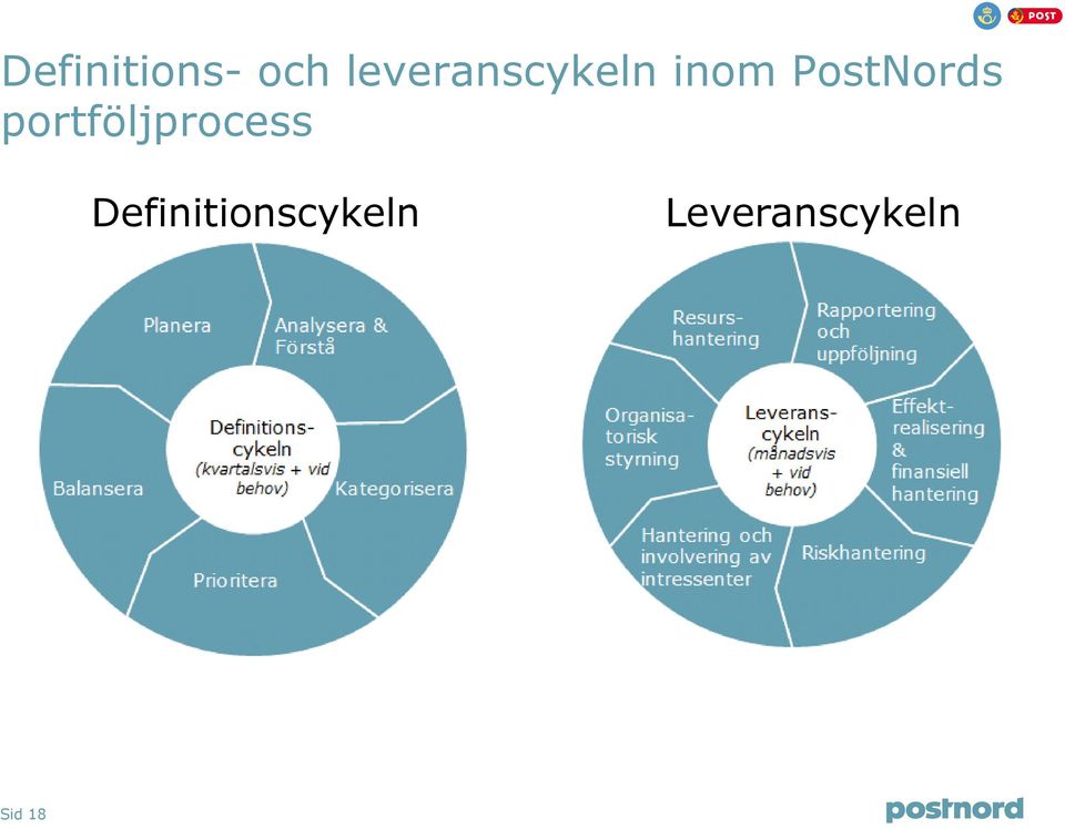 Resource Management Management Control Organizational