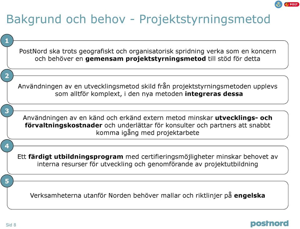 extern metod minskar utvecklings- och förvaltningskostnader och underlättar för konsulter och partners att snabbt komma igång med projektarbete Ett färdigt utbildningsprogram med