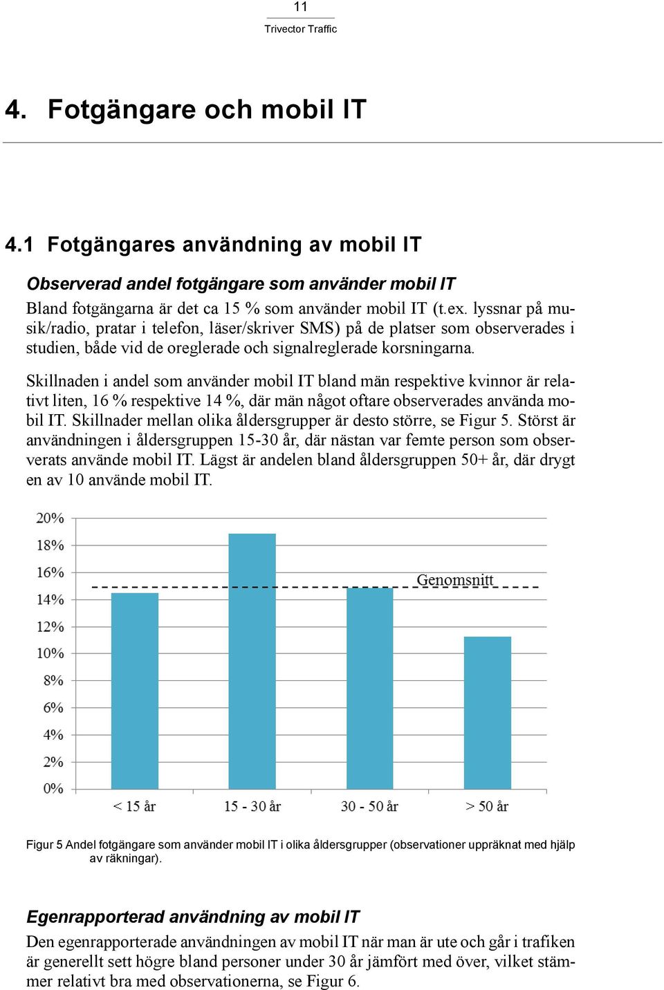 Skillnaden i andel som använder mobil IT bland män respektive kvinnor är relativt liten, 16 % respektive 14 %, där män något oftare observerades använda mobil IT.