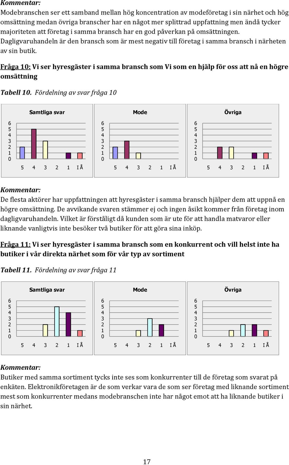 Fråga : Vi ser hyresgäster i samma bransch som Vi som en hjälp för oss att nå en högre omsättning Tabell.