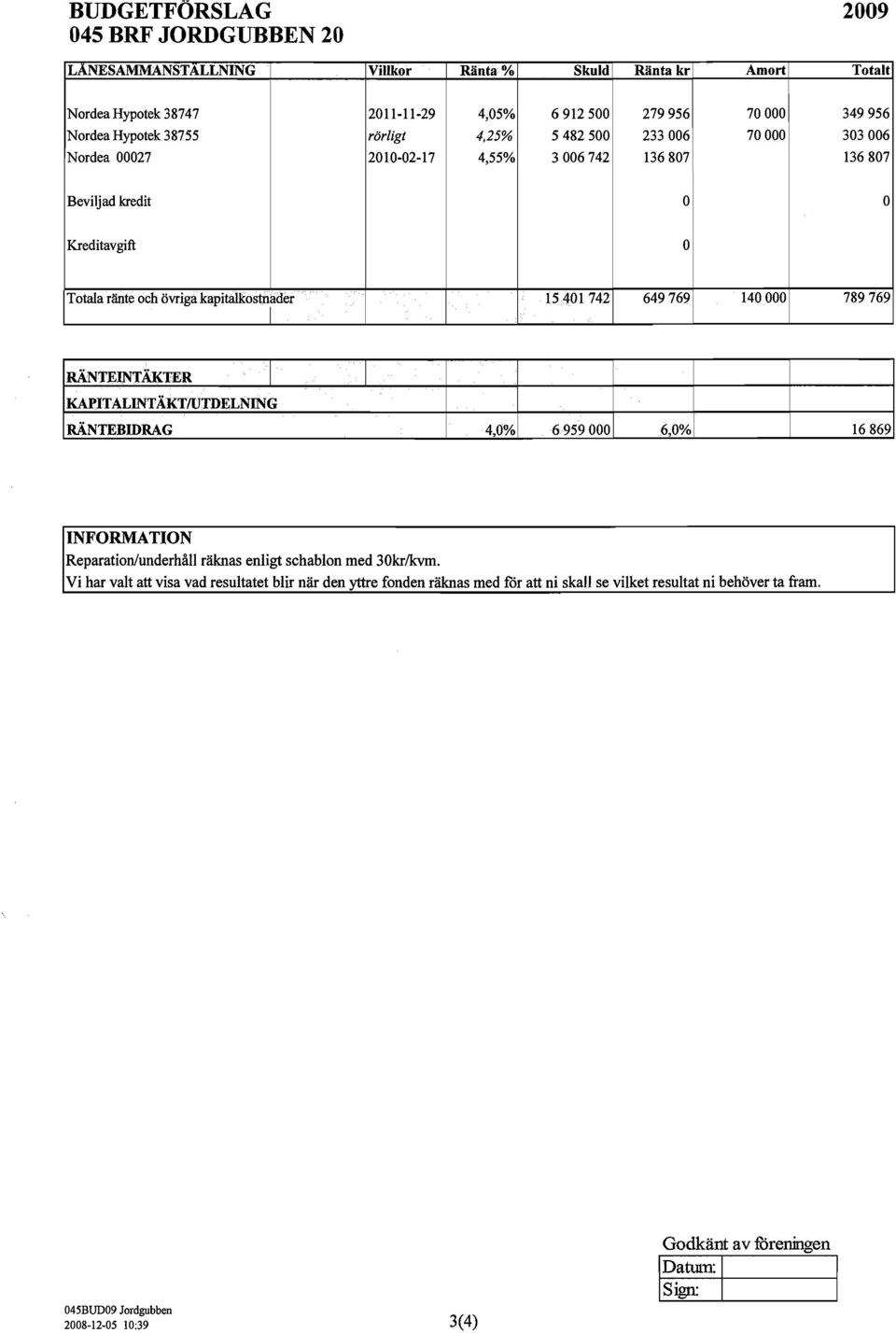 649769 140000 789769 RÄNTENTÄKTER KAPTALNTÄKTUTDELNNG RÄNTEBDRAG 4,0% 6959000 6,0% 16869 NFRMA TN Reparation/underhåll räknas enligt schablon med 30kr/kvm.