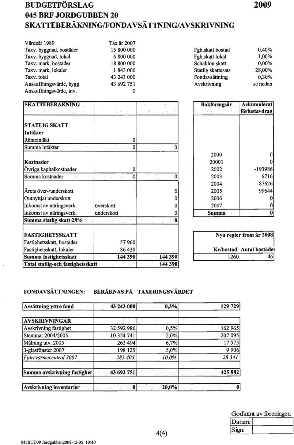 total 43243000 Fondavsättning 0,30% Anskaffningsvärde, bygg 43692751 Avskrivning se nedan Anskaffilingsvärde, inv.