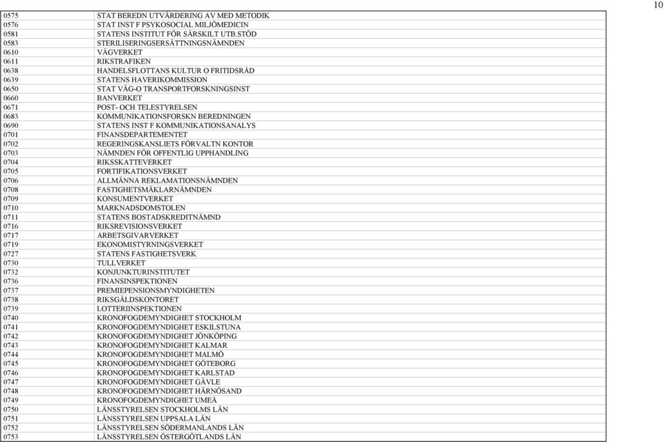 BANVERKET 0671 POST- OCH TELESTYRELSEN 0683 KOMMUNIKATIONSFORSKN BEREDNINGEN 0690 STATENS INST F KOMMUNIKATIONSANALYS 0701 FINANSDEPARTEMENTET 0702 REGERINGSKANSLIETS FÖRVALTN KONTOR 0703 NÄMNDEN FÖR