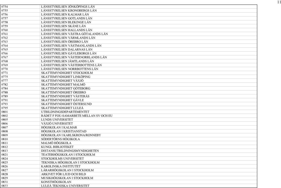 0766 LÄNSSTYRELSEN GÄVLEBORGS LÄN 0767 LÄNSSTYRELSEN VÄSTERNORRLANDS LÄN 0768 LÄNSSTYRELSEN JÄMTLANDS LÄN 0769 LÄNSSTYRELSEN VÄSTERBOTTENS LÄN 0770 LÄNSSTYRELSEN NORRBOTTENS LÄN 0771 SKATTEMYNDIGHET