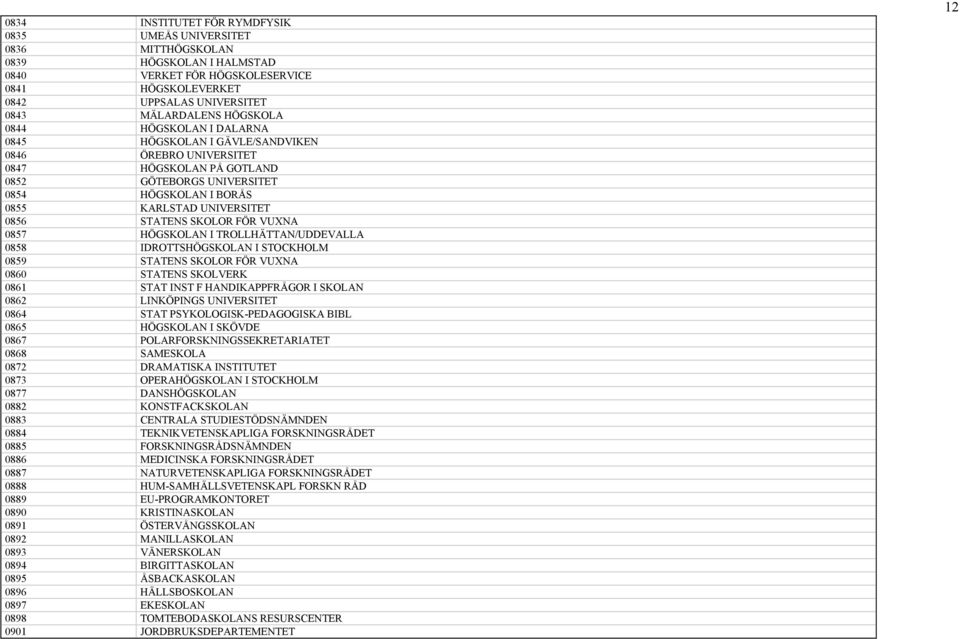STATENS SKOLOR FÖR VUXNA 0857 HÖGSKOLAN I TROLLHÄTTAN/UDDEVALLA 0858 IDROTTSHÖGSKOLAN I STOCKHOLM 0859 STATENS SKOLOR FÖR VUXNA 0860 STATENS SKOLVERK 0861 STAT INST F HANDIKAPPFRÅGOR I SKOLAN 0862