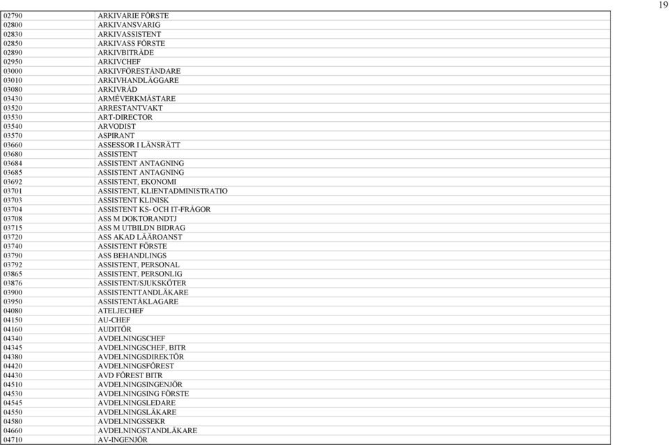 EKONOMI 03701 ASSISTENT, KLIENTADMINISTRATIO 03703 ASSISTENT KLINISK 03704 ASSISTENT KS- OCH IT-FRÅGOR 03708 ASS M DOKTORANDTJ 03715 ASS M UTBILDN BIDRAG 03720 ASS AKAD LÄÄROANST 03740 ASSISTENT