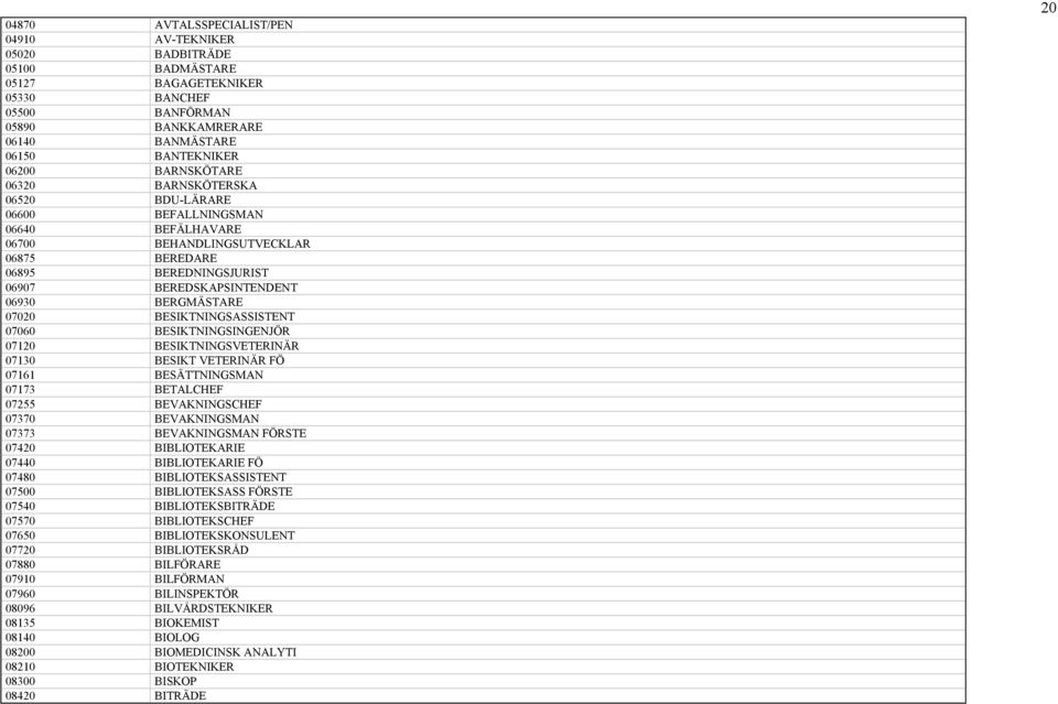 07020 BESIKTNINGSASSISTENT 07060 BESIKTNINGSINGENJÖR 07120 BESIKTNINGSVETERINÄR 07130 BESIKT VETERINÄR FÖ 07161 BESÄTTNINGSMAN 07173 BETALCHEF 07255 BEVAKNINGSCHEF 07370 BEVAKNINGSMAN 07373