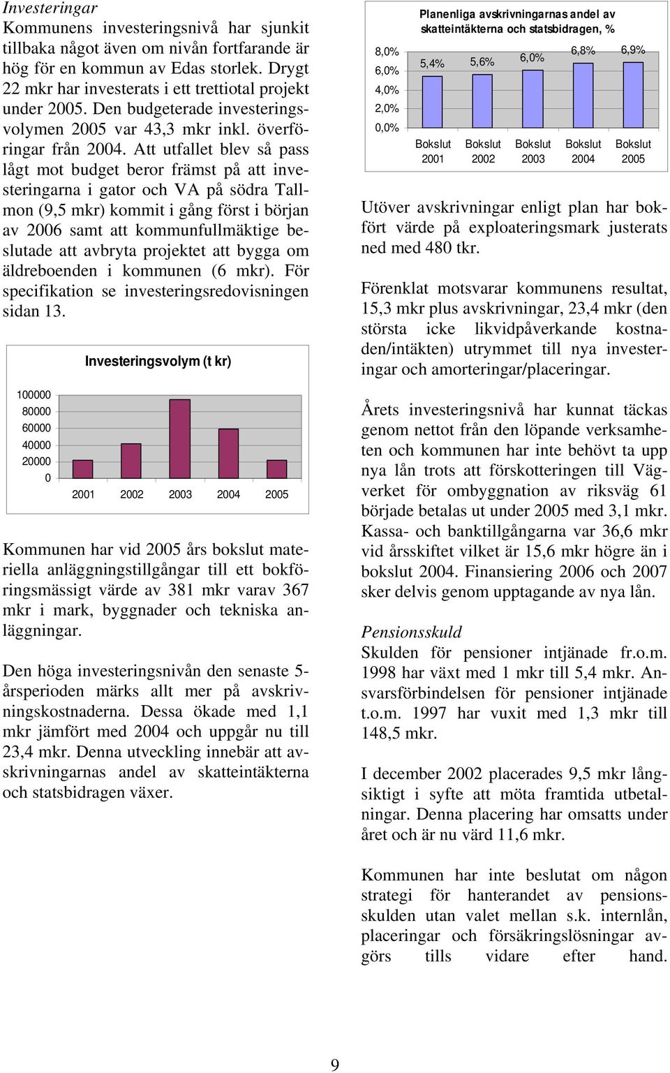 Att utfallet blev så pass lågt mot budget beror främst på att investeringarna i gator och VA på södra Tallmon (9,5 mkr) kommit i gång först i början av 2006 samt att kommunfullmäktige beslutade att