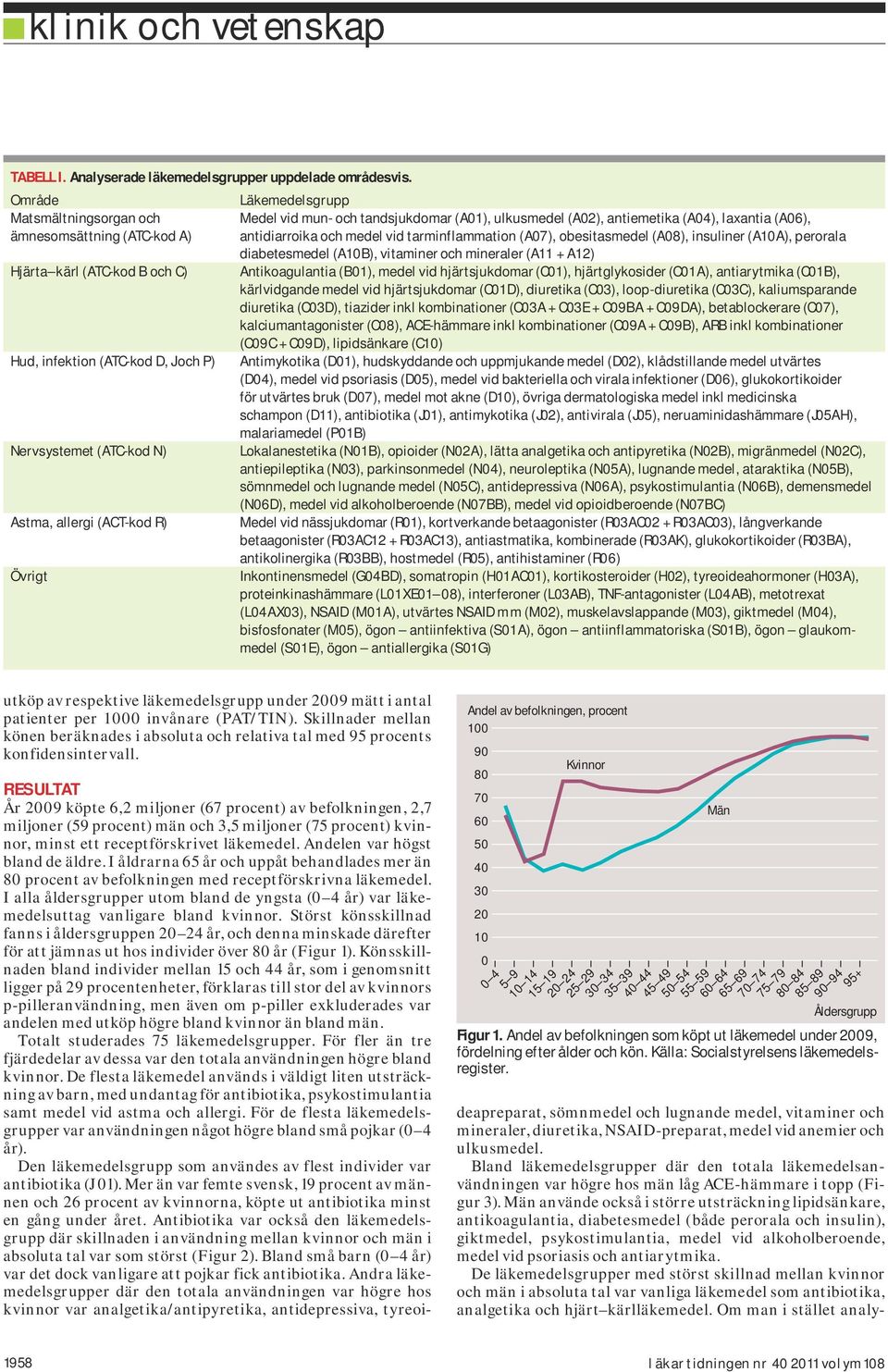 Män använde också i större utsträckning lipidsänkare, antikoagulantia, diabetesmedel (både perorala och insulin), giktmedel, psykostimulantia, medel vid alkoholberoende, medel vid psoriasis och